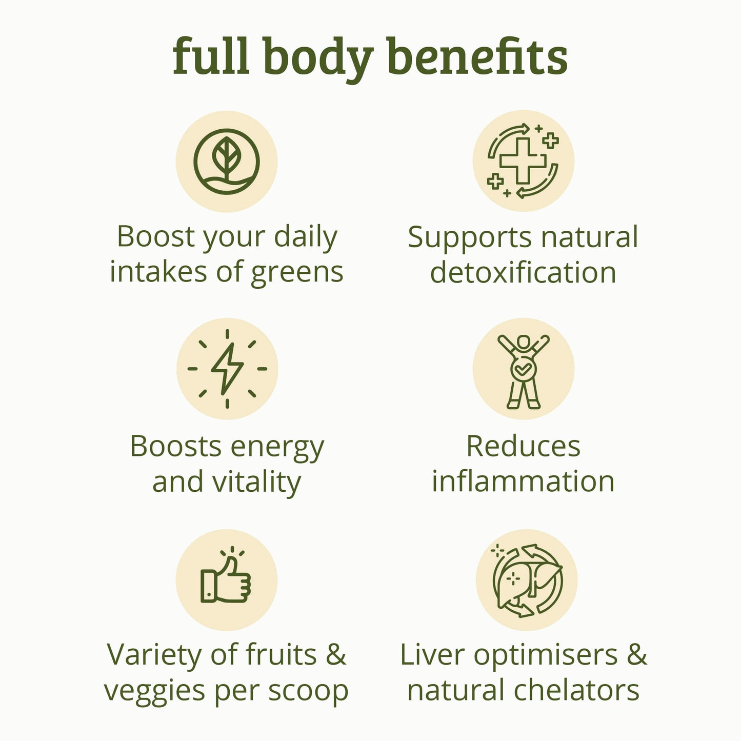 Cleanse & Digest Bundle