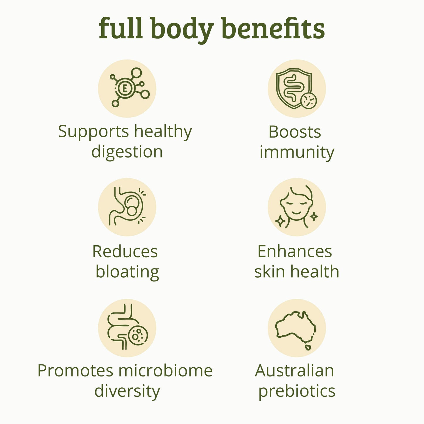 Cleanse & Digest Bundle